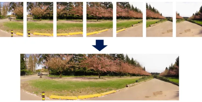 Figure 1.1 Panoramic image generation by image stitching 