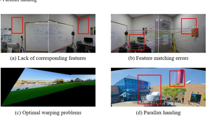 Figure 1.4 Challenges of feature-based image stitching