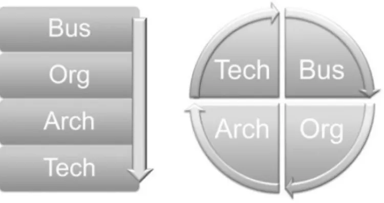 Figure 2. 3: BOAT stack and wheel model 