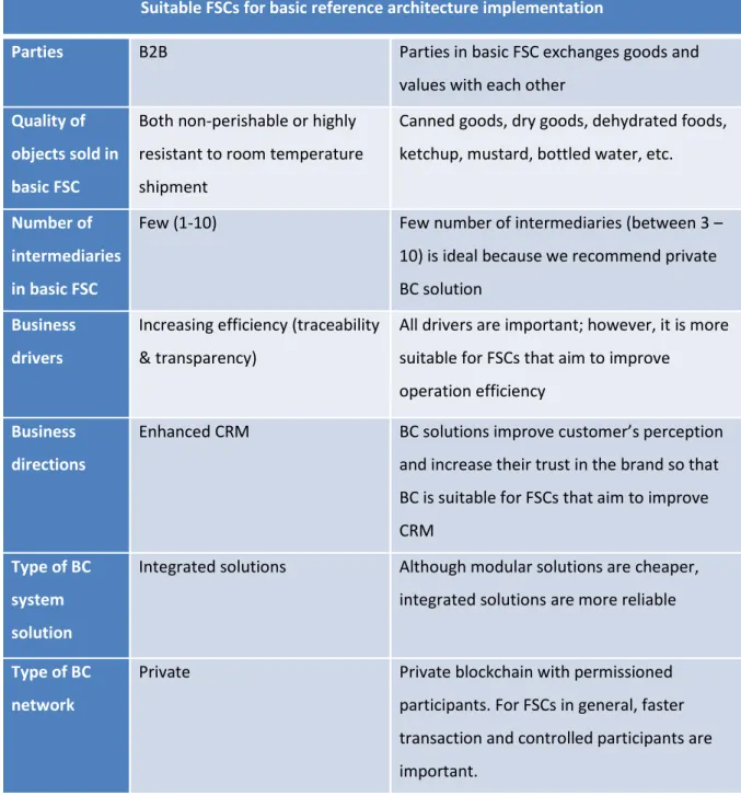 Table 3. 5: Suitable qualities for basic RA 