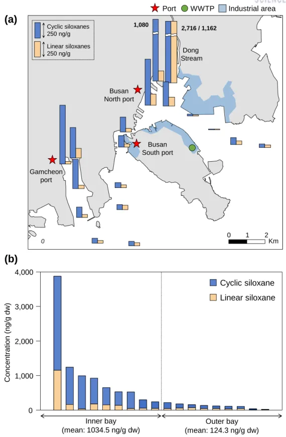 Figure 11. (a) Spatial distribution of Σ 6 cyclic siloxanes and Σ 13 linear siloxanes in coastal sediment  collected from Busan, Korea