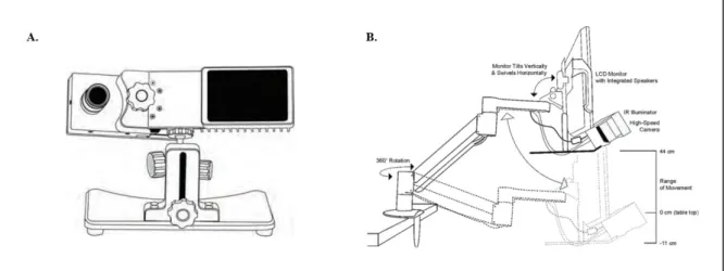 Figure 2.5 | An image of EyeLink 1000 Plus instrument. (A) Front view of instrument is featured with eye camera