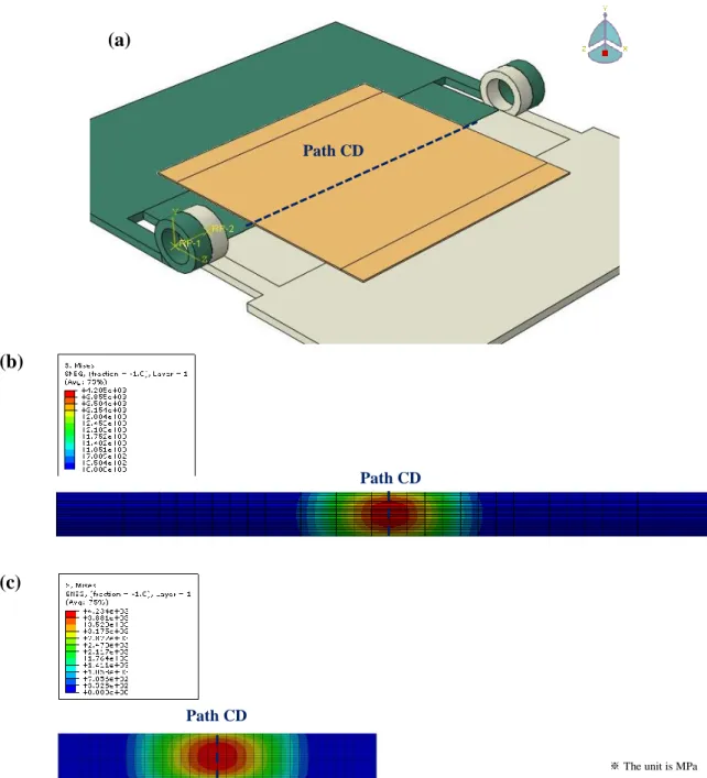 Figure 2-8. (a) There are Path CD at bent line in the shell. Von-mises distribution with dimension (b) 15  mm X 1 mm or (c) 7 mm X 1 mm