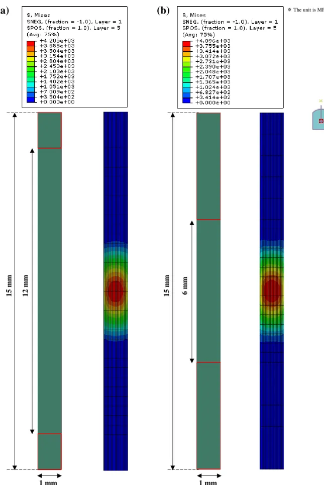 Figure 2-9. The dimension of the bounded shell and Von-mises stress distribution. The free length is (a) 12  mm and (b) 6 mm.