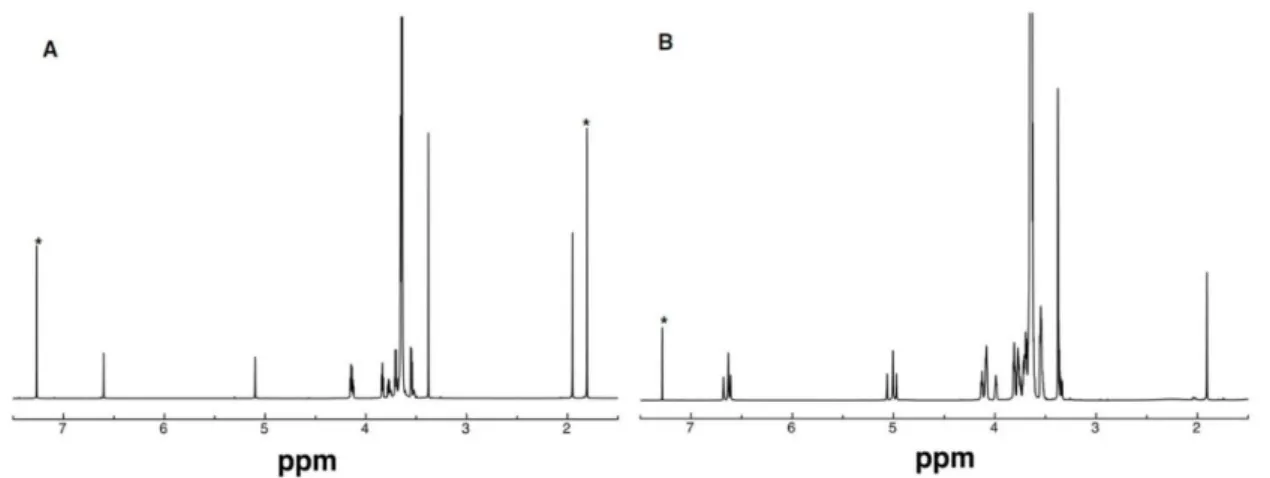 Figure 2-11.  1 H NMR spectra of dendritic macroinitiators D1 (A) and D2 (B) in CDCl 3 