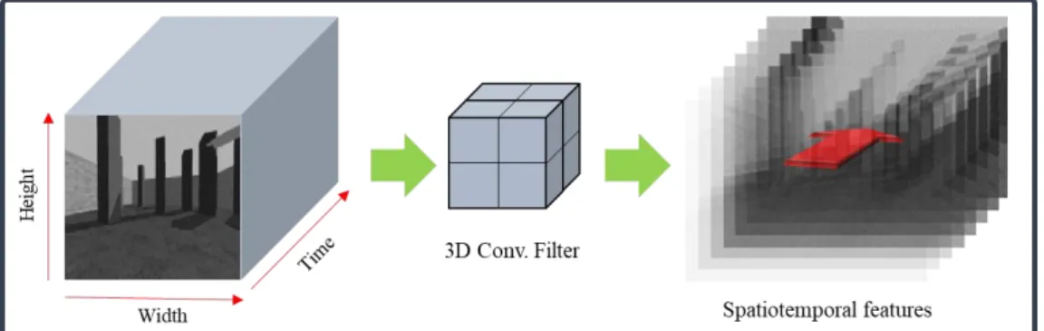 Figure 8 Comparison of 2D and 3D Convolution Filter 