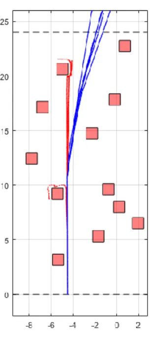 Figure 20 Test Map 1 Trajectories 