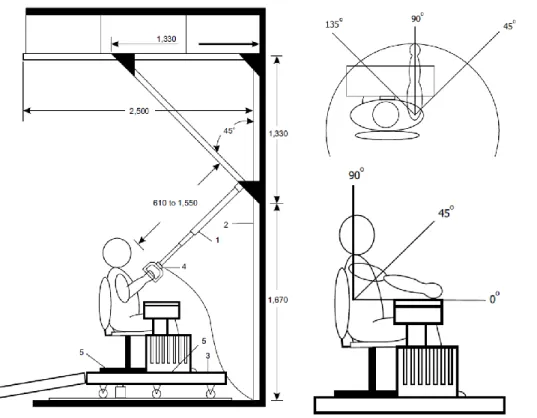 Figure 2. Three-dimensional isometric pull-push strength measurements system for workstation design optimization