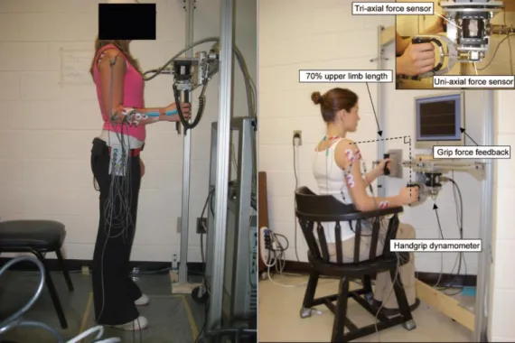 Figure 8. Apparatus used to measure isometric pushing and pulling strength.   