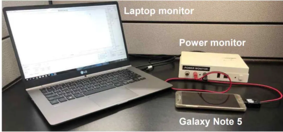 Fig.  9.  Our  test  environment  for  measuring  energy  consumption  of  receiving  data  with  or  without  SyncCoding  in  an  Android  device,  Galaxy  Note  5