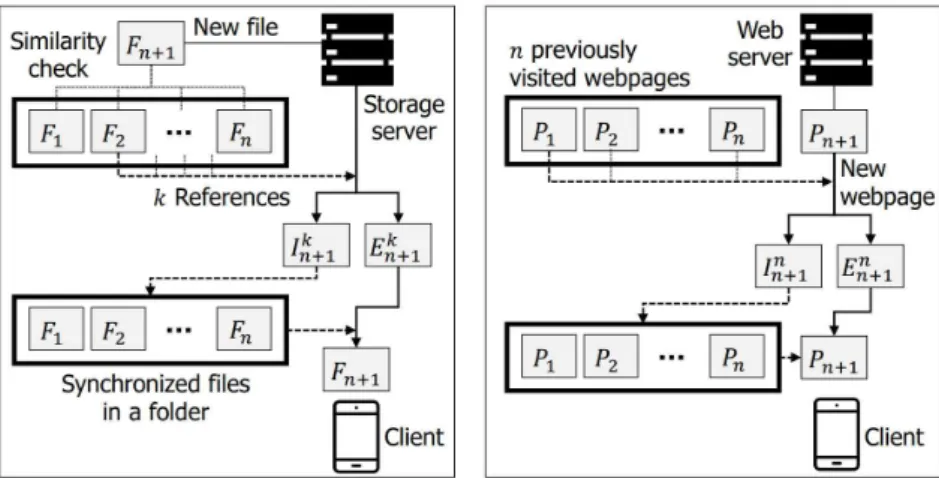 Fig. 11. Overview of the evaluation scenarios: 1) cloud data sharing (left) and 2) web browsing (right)