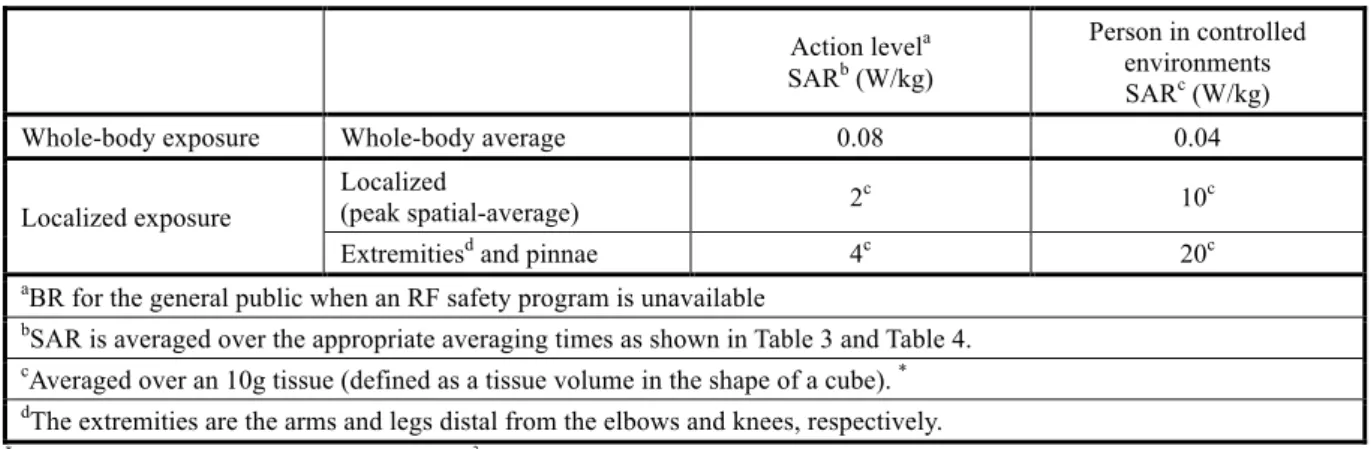 Table 2.4 shows the SAR standards of other international organizations and countries. Each country  has specifications that are similar to each other