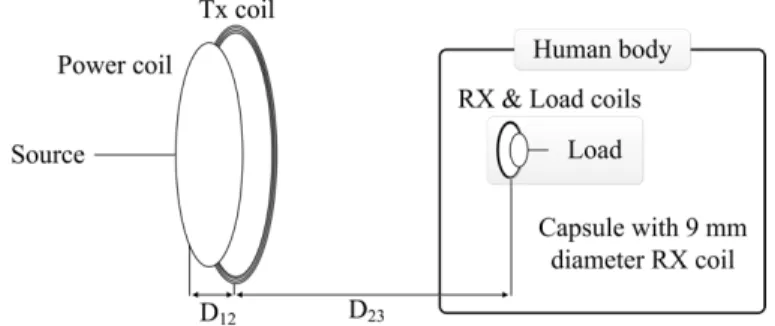 Fig.  3.3  shows  the  equivalent  circuit  model  of  the  four-coil  MR-WPT  system  to  analyze  the  maximum  transfer  efficiency  condition
