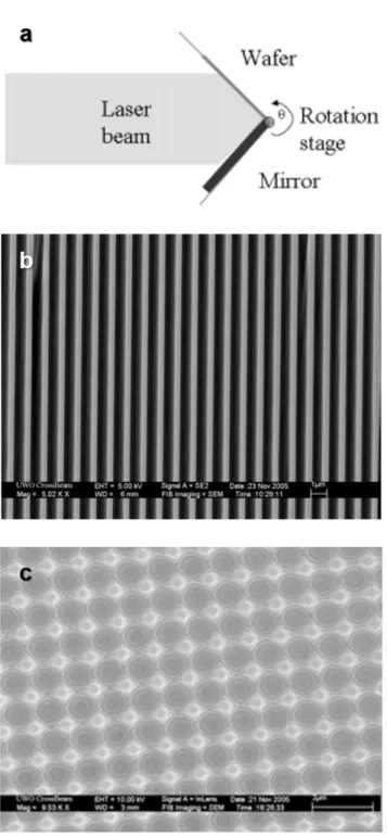 Fig. 1 a) Lloyd’s mirror configuration of two-beam interference lithography. A SEM image of b) 1D  interference pattern, c) pattern formed by double exposure