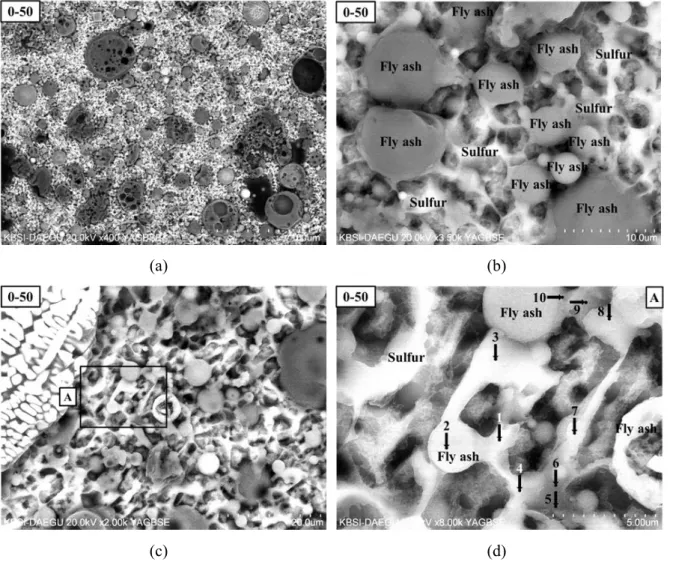 Figure 3-14: Microstructures of Mixture 0-50 in BSE images with EDS analyses: (a) 400X; (b)  3,500X; (c) 2,000X; (d) magnified image (8,000X) of A in (c)