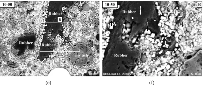 Figure 3-16: Microstructures of Mixture 10-50 in BSE images with EDS analyses: (a) 400X; (b)  magnified image (1,500X) of A in (a); (c) 1,000X; (d) 1,000X; (e) 400X; (f) magnified image (1,000X)  of B in (e)