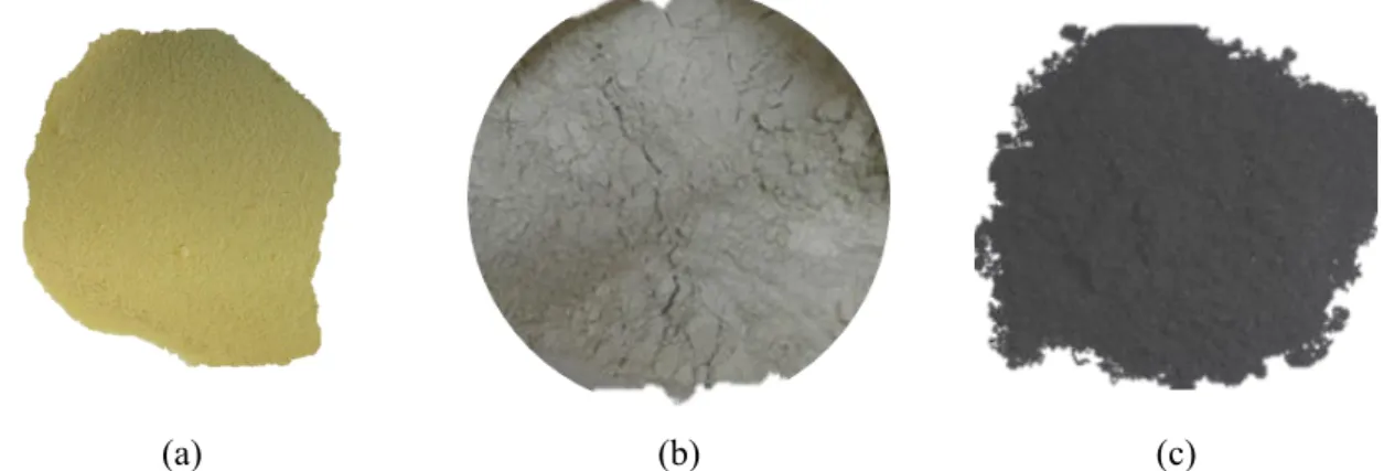 Figure 4-1: Raw materials: (a) modified sulfur polymer, (b) binary cement (a blend of fly ash and 