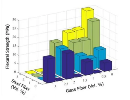 Figure 5-7: Flexural deflections at maximum stress of the tested composites. 