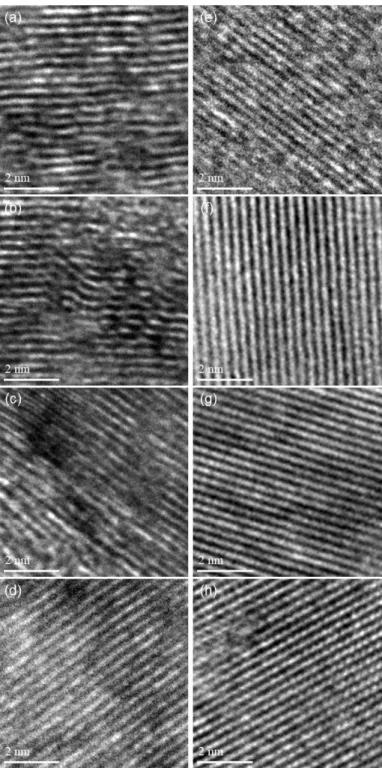 Figure  2.5  HR-TEM  images  of  (a)  D-cCNC1000,  (b)  D-cCNC1500,  (c)  D-cCNC2000,  (d)  D- D-cCNC2500
