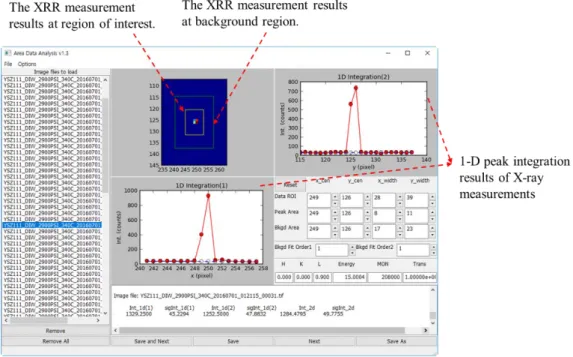 Figure 4-19 Captured image of peak integration program for XRR data analysis 