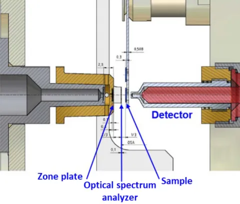Figure 2-8 Schematic image of STXM analysis instrument in Pohang accelerator laboratory 10A  beamline 