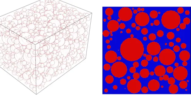 Figure 67. Meshed model with 50 vol.% particle dispersed system. 