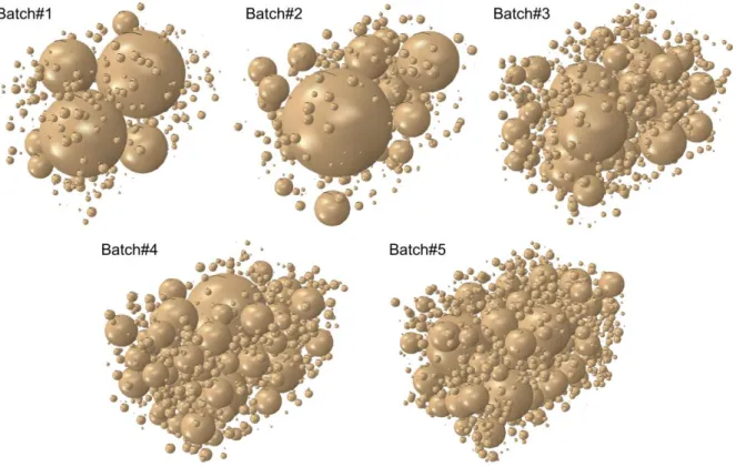 Figure 76. Images of simulated particles with different particle distribution data.   