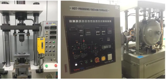 Figure 8. Images of cold pressing machine and hot-pressing machine used in the fabrication of  Al-Si alloys