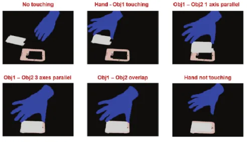 Figure 2. 3 Synthetic images rendered by the hand-object tracker (Haage et al., 2017) 