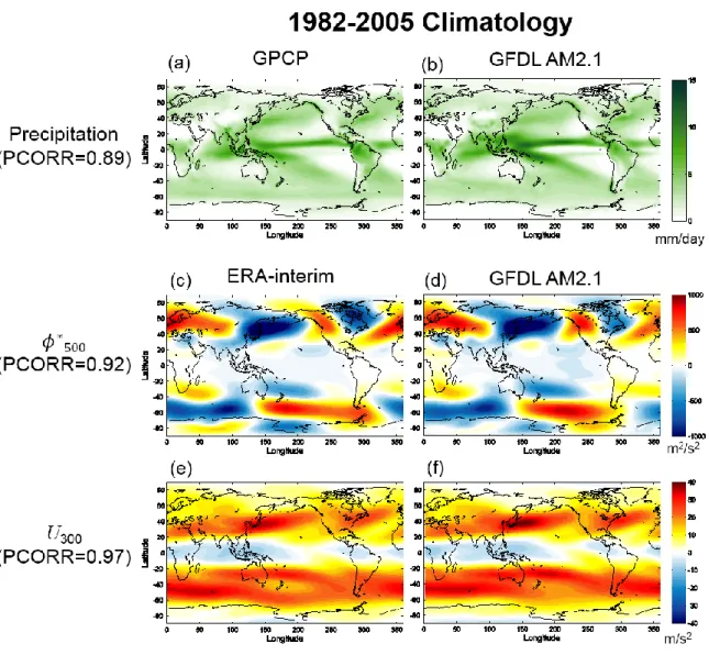 Fig. 2.1.1. Annual mean precipitation (mm/day) in (a) GPCP and (b) GFDL AM2.1, stationary waves  (m 2 /s 2 ;  obtained  from  500mb  geopotential  subtracted  from  its  zonal  mean  value)  and  300mb  zonal  wind (m/s) in (c, e) ERA-interim and (d, f) GF