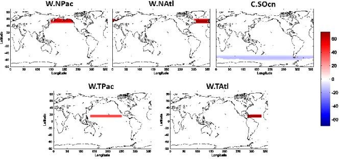 Fig.  2.2.2.  Distribution  of  imposed  surface  forcing  (W/m 2 )  of  high  latitude  cases  (top  panels)  and  tropical cases (bottom panels)