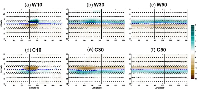 Fig. 3.1.1 shows the tropical precipitation anomalies and 876hPa wind vector in the warming (top  panels)  and  cooling  experiments  (bottom  panels)