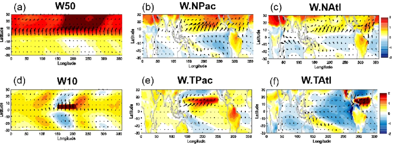 Fig.  3.3.2.  The  response  of  surface  temperature (shading)  and  2m  wind  vector  (arrow)  in  tropics  (30°S-30°N)  of  extratropical  forcing  (top  panels)  in  (a)  W50,  (b)  W.NPac  and  (c)  W.NAtl  and  tropical forcing (bottom panels) in (d)