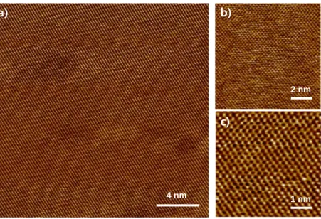 Figure 1.9 STM images of single layer graphene on Cu current collector with different scan sizes