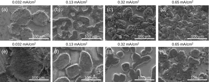 Figure 1.11 Plane view SEM images of island-like plated Na metal on 14 mm diameter (a-d) pristine  Cu and (e-h) graphene covered Cu current collector with different applied current from 0.032 to 0.65  mA/cm 2 