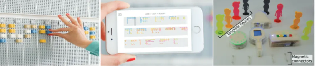 Figure 5. Examples of schedule representation using tangible interface