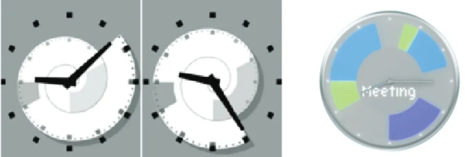 Figure 4. Examples of schedule representation on analog clock face 