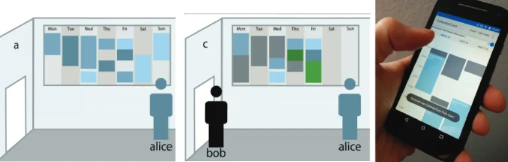 Figure 6. Examples of protecting privacy on calendar for common Uses 