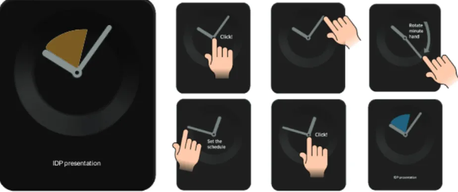 Figure 11. Initial Concept rotating clock hands to input schedule 