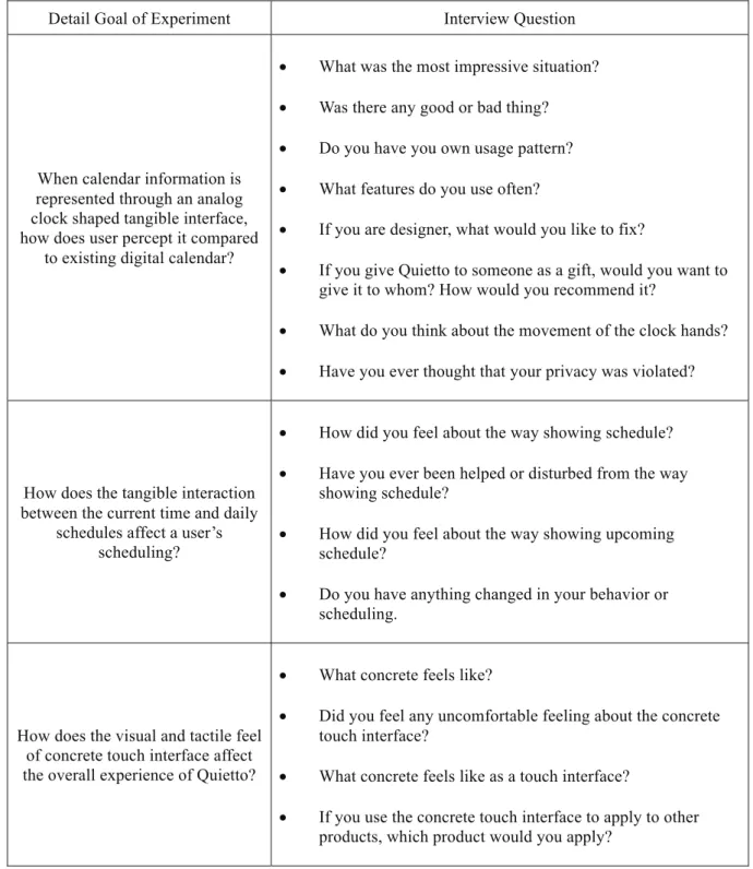 Table 1. Interview Questions Corresponding to Each Goal   