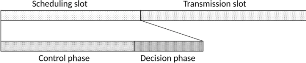 Figure 2: Structure of a time-slot.