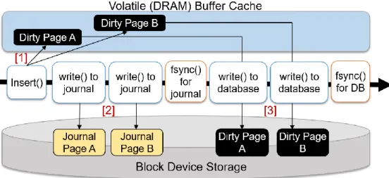 Figure 1. Journaling 
