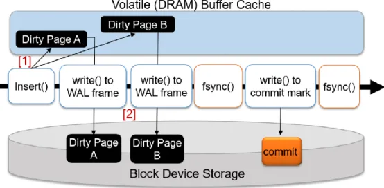 Figure 2. Write-ahead Logging 
