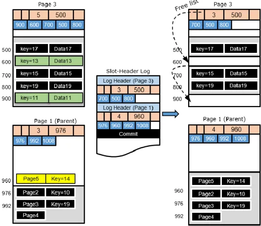 Figure 7. Checkpointing