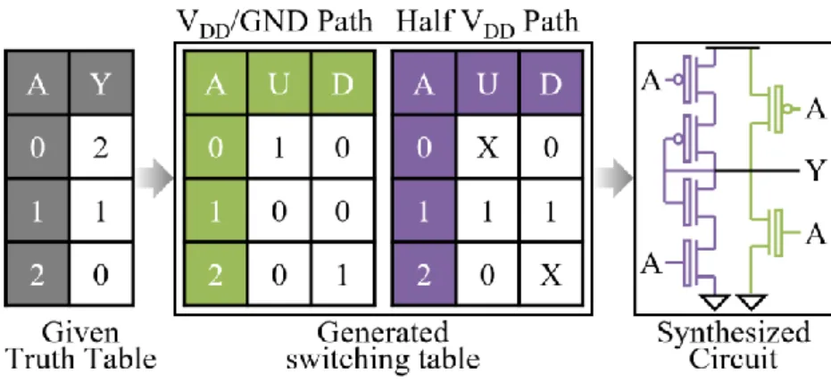 Fig. 8. The pull-up/pull-down switching table of the STI. The synthesized circuit using the proposed methodology is the same  as the previously proposed STI circuit