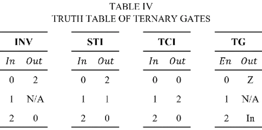 Fig. 17.  The gate level schematic of QETDFF. 