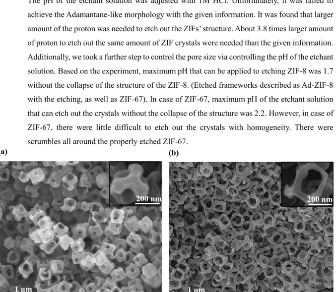 Figure 2.5. Pore-controlling the ZIF-8 crystals via controlling the pH of the etchant solutions , 2.0 and  1.7