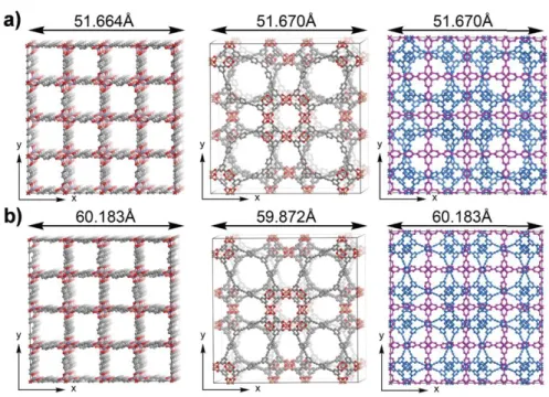 Figure  3.1  (a)  Unit  cells  of  IRMOF-1  (Left),  PCN-68  (middle)  and  their  interpenetrated  structure  (b)Unit cells of IRMOF-8 (Left), PCN-610 (middle) and their interpenetrated structure