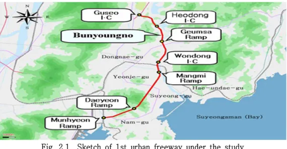 Fig. 2.1 Sketch of 1st urban freeway under the study