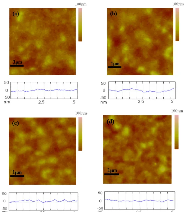 Figure 15. Surface morphology and surface profile of P3HT:bisPCBM (1:0.8w/w) blend films  with various solvent annealing times obtained from tapping mode AFM